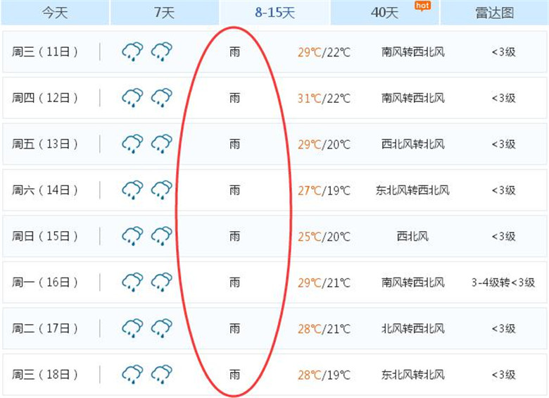 清明时节雨纷纷·衣服未干雨未停，怎么破？